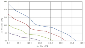 172X150X51mm 17251 12V 24V 48V DCブラシレス320CFM 4ピンPWMクーラーマスター電源軸流冷却ファン172mm - Product Image 5