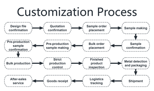 Sábana Ajustable Elástica Compacta Portátil para Bebé, 100% Algodón Orgánico, Ecológica, Hipoalergénica, para Colchón Estándar - Product Image 6