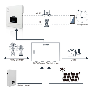 2.2kw đầu ra duy nhất MPPT năng lượng mặt trời Power <span class=keywords><strong>Inverter</strong></span> 12 Volt off-lưới AC <span class=keywords><strong>Inverter</strong></span> cho năng lượng nhà hệ thống - Product Image 6