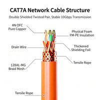 Pasokan Langsung Pabrik Kabel Jaringan Cat8 SFTP 305m 10Gbps Terlindung FTP UTP LAN Wire OEM ODM Untuk Penggunaan Luar Ruangan Bersertifikasi CE/FCC