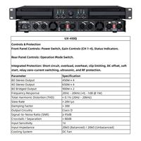 Amplificateur de puissance 4x450W 1U classe D, montage en rack, léger, pour scène, DJ, club, sonorisation live