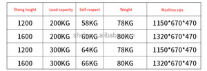 ミニスタッカー 300kg ポータブルバッテリーフォークリフト 揚高1.3m/1.6m レストラン向け小型貨物用 1年保証 - Product Image 6