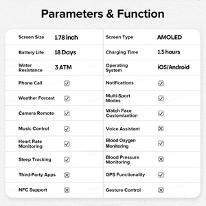 Zeblaze Beyond 3 Cộng với đồng hồ thông minh 1.78 "AMOLED hiển thị Alexa được xây dựng trong điện thoại gọi điện thoại GPS Smartwatch - Product Image 5