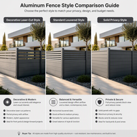 Clôture de jardin décorative moderne découpée au laser, panneaux de clôture horizontaux noirs thermolaqués pour jardin et piscine