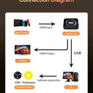 Tarjeta de Captura de Video 4K HDR con Función Loopback para USB Tipo-C, Sin Necesidad de Controladores, Caja de Transmisión de Juegos VRR para Windows/Mac/Linux en Vivo - Product Image 6