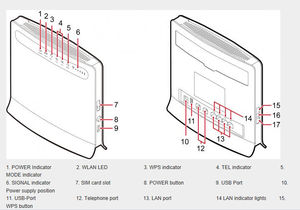 Enrutador desbloqueado <span class=keywords><strong>Huawei</strong></span> 4G LTE CPE para enrutador WiFi inalámbrico <span class=keywords><strong>Huawei</strong></span> <span class=keywords><strong>B593</strong></span> con 2 antenas externas - Product Image 6