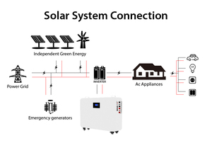 โปรโมชั่นร้อนแรง แบตเตอรี่เก็บพลังงานแสงอาทิตย์สำหรับบ้าน 10Kw 5Kwh 10Kwh 51.2V ลิเธียม 200Ah 15Kwh 300Ah 100Ah 48V Lifepo4 - Product Image 4