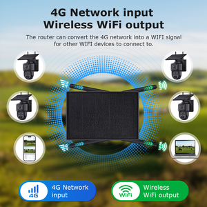 Kits de routeurs solaires 4G UBOX APP, caméra réseau solaire extérieure IP66 6MP Wifi alimentée par batterie, 2 objectifs, 2 écrans, caméra solaire - Product Image 2