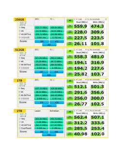 SSD ภายในขนาด 512GB 3.0 ขนาด 2.5 นิ้ว วัสดุพลาสติก ใหม่ สำหรับอัพเกรดแล็ปท็อป/เดสก์ท็อปพีซี ความเร็วในการอ่าน 560MB/s / การเขียน 520MB/s รับประกัน 5 ปี ขนาด 2.5 นิ้ว - Product Image 1