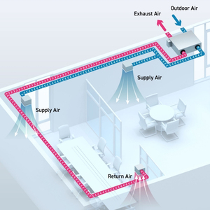 Căn hộ không khí trong lành hệ thống thông gió recuperator HVAC hệ thống thông gió với thu hồi nhiệt - Product Image 6