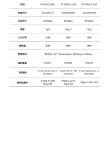 <span class=keywords><strong>Iflight</strong></span> Borg H7มินิสแต็ค4-8วินาทีเครื่องควบคุมการบิน60A ไร้แปรงถ่าน ESC ในตัว500mW elrs 20x20 ffly Tower สำหรับ RC PV Drone - Product Image 6