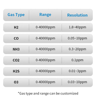 Detector de Gas Fijo IP65, Tipo de Gas Personalizable, Monitoreo de Datos en Tiempo Real, Salida RS485, Uso Industrial, Registro de Datos
