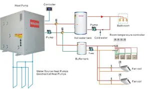 Macon Mini-Wärmepumpe und Wärmepumpe Geothermie Erdwärme pumpe verkauft Wasser an Wasser Grund quelle