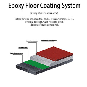 2025 Good Sales Clear Metallic 3D Modern Style Top <strong>Coating</strong> Shiny Premium <strong>Floor</strong> <strong>Epoxy</strong> <strong>Floor</strong> Floating Coat <strong>Epoxy</strong> Anti-Slip <strong>Coating</strong> - Product Image 3
