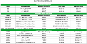 Moteur d'essieu arrière et différentiel de camion Brogen, nouveau modèle, avec type synchrone magnétique - Product Image 5
