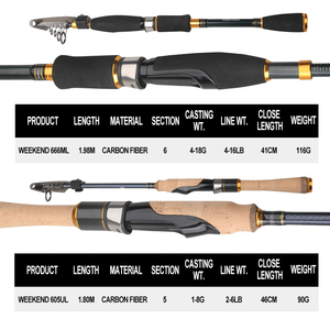 Canne à pêche télescopique OEM en fibre de carbone 1,8 m, 5 sections, 90 g, action rapide, pour voyage, pêche à la <span class=keywords><strong>truite</strong></span> - Product Image 2