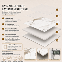 Panneau mural en PVC brillant MORLENX, imitation marbre Calacatta veiné blanc beige, pour projets résidentiels de luxe