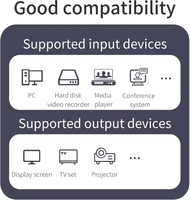 Divisor HDMI Mindpure 4K 1 Entrada 4 Salidas, Amplificador de Distribución 1x4, Duplicador con Alimentación, Pantalla Espejo, Múltiples Pantallas para Monitor PS5