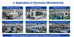 Generador de Nitrógeno PSA de Alta Pureza para el Proceso de Soldadura por Reflujo SMT, Línea de Producción de Ensamblaje de PCB - Product Image 4