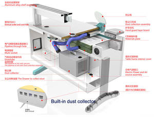 WWG-DS160B Dentale Banco di Laboratorio Facilità di Installazione di Laboratorio Banco di Lavoro Stazioni - Product Image 6