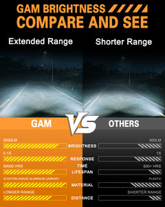 <span class=keywords><strong>Ampoule</strong></span> LED antibrouillard 9005 H10 sans ventilateur, 5000LM, haute luminosité, 6500K, blanc froid, <span class=keywords><strong>mini</strong></span> format, facile à installer pour feux antibrouillard ou feux <span class=keywords><strong>de</strong></span> jour (DRL) - Product Image 3