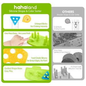 Juego de Bloques de Geometría para Niños, Rompecabezas de Formas Geométricas, Tablero Educativo para Clasificar Colores, Juguetes de Regalo para Niños Pequeños - Product Image 4