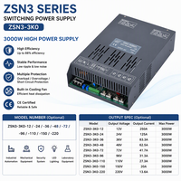 Alimentation à découpage AC/DC 3000W Série ZSN3 3K0, sortie réglable 12V à 220V, alimentation auxiliaire avec télécommande