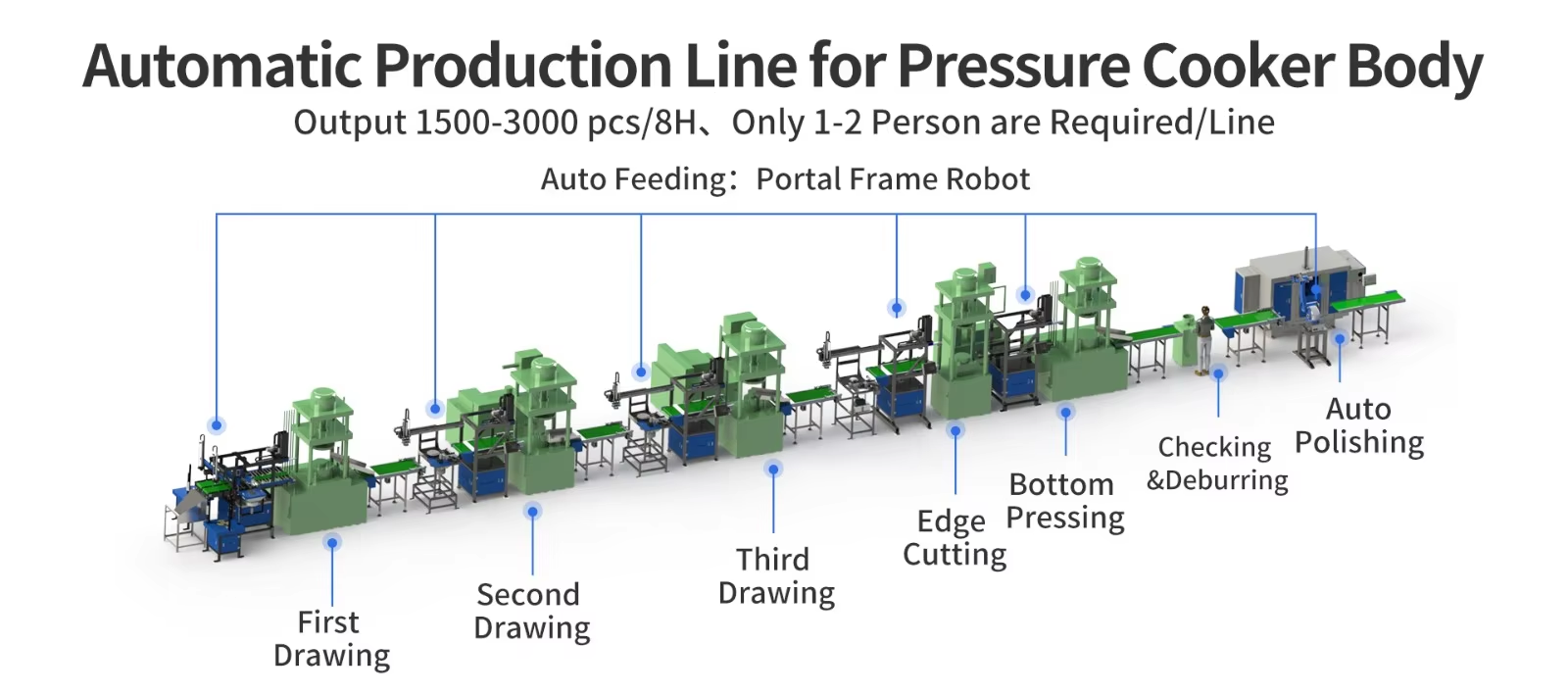 ceramic tableware making machine