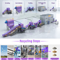 Broyeur à double arbre pour lames d'éoliennes, machine de recyclage pour les déchets de fibre de verre des lames d'éoliennes
