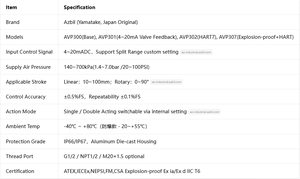 Electro-Neumáticos Inteligentes Serie AVP300 de Azbil/Yamatake - Product Image 6