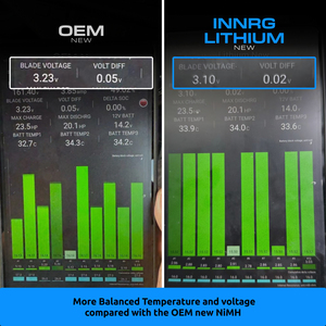 Batterie hybride haute performance 72V 65Ah NiMH Li-ion Combo Pack OEM pour les modèles Toyota Honda Lexus - Product Image 4