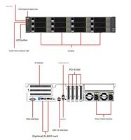新FusionServer 2288h V7 8*2.5不同配置的英特尔至强Xfusion服务器大量库存准备发货
