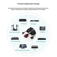Câble d'extension infrarouge USB Mt-Ir10 10M OEM ODM de conception premium pour appareils télécommandés