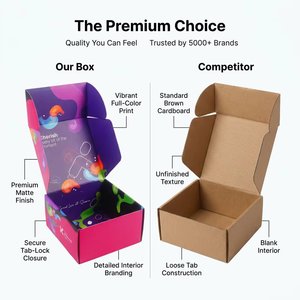 Caja de Cartón Corrugado con Impresión a Todo Color Personalizada, Caja de Regalo con Diseño de Escena Invernal y Logotipo Personalizado - Product Image 4