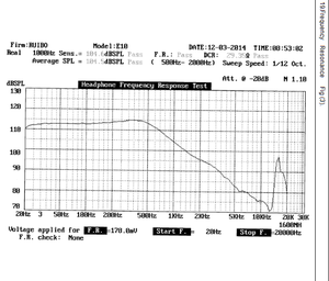 Chuyên Nghiệp Chất Lượng Cao Loa 11 Mét 32ohm 3Mw 4Mw 5Mw Mylar Loa Woofer Đơn Vị Điều Khiển Neodymium Loa Woofer - Product Image 4