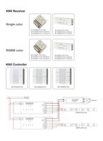 Sunricher-Sistema Inteligente de automatización del hogar, controlador de iluminación led, knx
