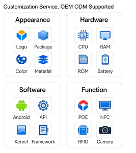 หน้าจอโฆษณาแบบตั้งพื้น ขนาด 43/50/55/65/75/85 นิ้ว LCD อินฟราเรดระบบสัมผัส สมาร์ทดิจิทัลไซเนจ CE FCC พร้อมระบบจัดการระยะไกล - Product Image 6