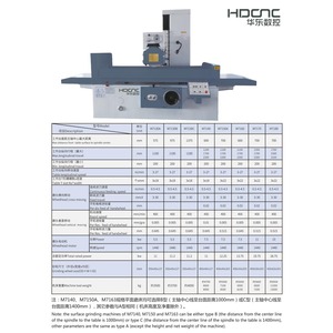 เครื่องเจียรผิวเรียบ M7140 ขนาด 400x1000 มม. ระบบไฮดรอลิกป้อนอัตโนมัติ ความแม่นยำสูง - Product Image 3