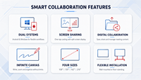 Écran de conférence tout-en-un Transtech Workhub P1.2 LED, écran interactif intelligent couleur HDR10+ pour tableau blanc numérique