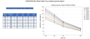 Plateau de câblage en treillis métallique pour centre de données, système solaire, bureau, supermarché, en acier galvanisé 4/5/6mm - Product Image 5