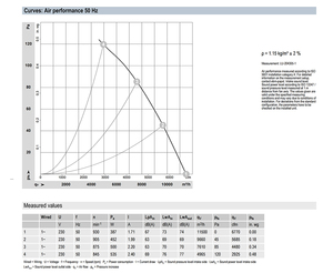 Ventilador axial de CA de 630 mm ebm-papst W6E630-NT03-01, ventilador de refrigeración industrial de alta resistencia para sistemas HVAC y torres de enfriamiento - Product Image 4