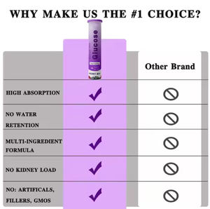 Oem מהיר-משחק efferesent טבליות גלוקוז מכירה חמה ויטמינים לחות עבור נסיעות ספורט יותר - Product Image 3