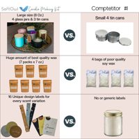 Kit de fabrication de bougies artistiques écologiques SoftOwl Premium à base de soja - Kit de démarrage DIY pour la décoration de la maison, bougies parfumées