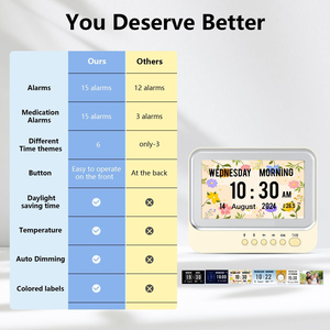 Mới nhất 7 inch Led khung kỹ thuật số thông minh hiện đại bàn đồng hồ treo tường với trang chuyển lịch cho người cao tuổi sử dụng nhà - Product Image 3