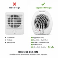 Radiateur soufflant ovale portable avec thermostat, 3 modes de chauffage (chaud, très chaud), 2000W, contrôle automatique, résistant au feu, CE ROHS ERP, pour bureau