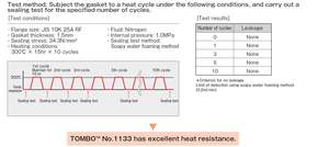 Excelente hoja de junta de lavadora a presión de compuesto grueso un producto necesario en la categoría de juntas - Product Image 6