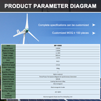 Nouvelle éolienne horizontale 1500W 12V 24V 48V pour la production d'énergie éolienne - Modèle 2023