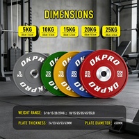 OKPRO Vente en gros de plaques de musculation en caoutchouc personnalisées, plaques de musculation colorées pour l'entraînement en force