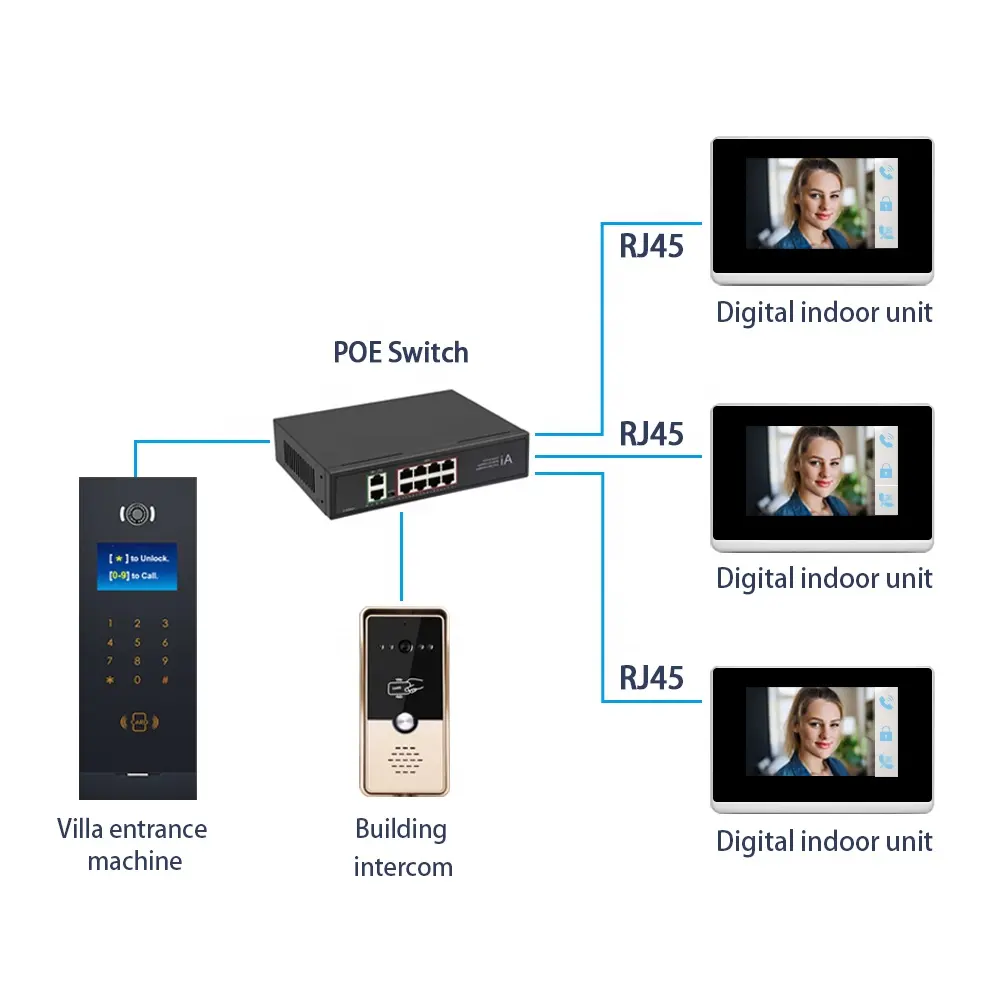 Nhôm Không Dây Intercom Ứng Dụng Điều Khiển Video Liên Lạc Hệ Thống Thông Minh WiFi Video Cửa Điện Thoại Điện Thoại Chuông Cửa Duel Chiều Liên Lạc