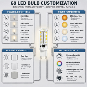 G9 LED หลอดไฟข้าวโพด 3W 70LED 170-200LM AC 230V SMD 3014 หรี่แสงได้ FCC ETL CE RoHS 15000H รับประกัน 2 ปีโคมระย้า - Product Image 5